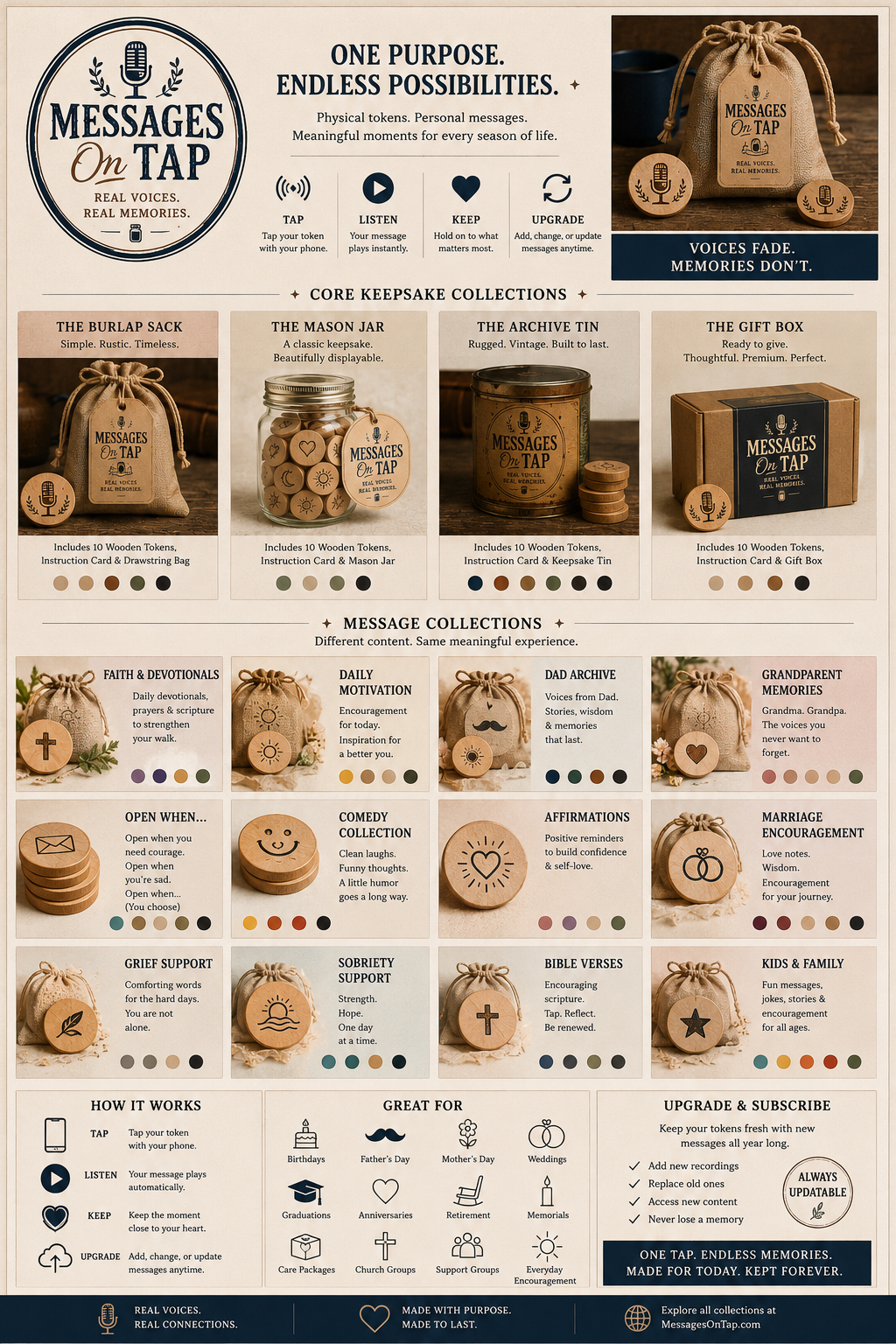 Product catalog for 'Messages on Tap' with various packaging options and message collections.